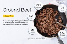 Too much glucose then stays in your blood, and not enough. Ground Beef Nutrition Facts And Health Benefits