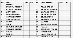 Kardus sendiri bisa dijadikan kerajinan tangan yang tak kalah. Senarai Barang Barang Keperluan Dapur Desainrumahid Com