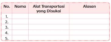 Coba kamu tulis daftar nama kunci jawaban tema 7 kelas 2 halaman 87. Lengkap Kunci Jawaban Kelas 3 Tema 7 Subtema 4 Pembelajaran 5 Simple News Kunci Jawaban Lengkap Terbaru