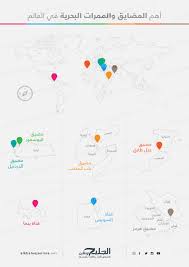 المضايق المائية قنابل موقوتة في مفاصل العالم الخليج أونلاين
