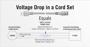 The Value Of Calculating Voltage Drop Infopower Interpower