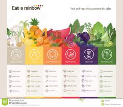 eat a rainbow stock vector illustration of dietetics 71001706