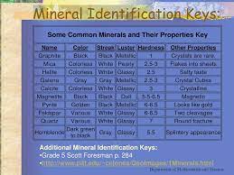 We would like to show you a description here but the site won't allow us. Big Idea 6 Earth Structures Grade 5 Ppt Download