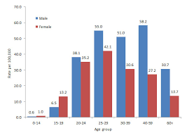 Report On Hepatitis B And C In Canada 2014 Canada Ca