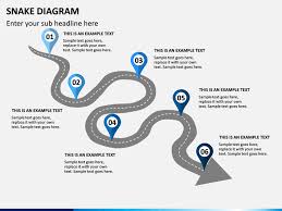 snake diagram