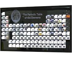 He has transformed the periodic table of elements into an actual table, a coffee table to be exact. 118displays Periodic Table Displays