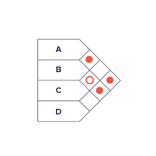 Matrix Diagram Roof Shaped Data Viz Project