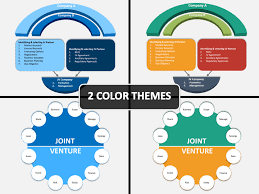 • great for making a start. What Is A Business Joint Venture