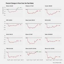 Ethereum has stolen the limelight from bitcoin yet again. Blow To Bitcoin Sv As Hash Rate Market Share Nears All Time Lows News