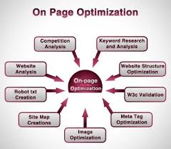 Internet Marketing Solutions Http Viperbizads Com Website Optimization Optimization Search Engine Optimization