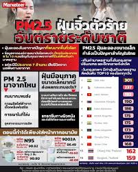 2563 นายศิวัช พงษ์เพียจันทร์ โฆษกศูนย์แก้ไขปัญหามลพิษทางอากาศ ระบุถึงแนวทางการแก้ปัญหาในอนาคต หาก ฝุ่น pm 2.5 ใน. à¸ˆà¸²à¸à¸ à¸™ Pm 2 5 à¸– à¸‡à¹„à¸§à¸£ à¸ªà¸­ à¸® à¸™ à¸Šà¸²à¸§à¸‹ à¸ž à¸­à¸¢ à¸²à¸›à¸£à¸°à¸¡à¸²à¸—