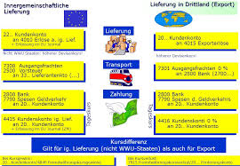 Als innergemeinschaftliche lieferung wird ein steuerbefreiungstatbestand des umsatzsteuerrechts bezeichnet, nachdem eine grenzüberschreitende lieferung innerhalb der europäischen union (ursprünglich innerhalb der. Eu Staat Innergemeinschaftlicher Lieferung Ppt Herunterladen