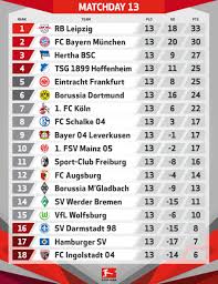 Bundesliga league table, results, statistics, current form and standings. Bundesliga English On Twitter Bundesliga Table After 13 Matches Played Your Top 3 Are Rbleipzig En Fcbayernen Herthabsc Hsv Up From The Bottom Of The Table Https T Co Mtjsomqfd1