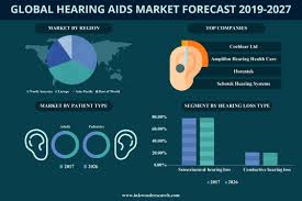 Pin On Global Market Research Reports
