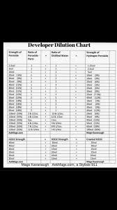 Pin By Alisa Legerstrom On Cosmetology Hair Color Formulas Mixing Hair Color Hair Color Techniques