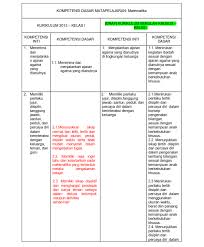 Silabus Sdlb Tunagrahita Kelas 2 Ilmusosial Id