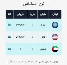 دلار در بازار آزاد امروز با کاهش ۰.۰۸ درصدی، از ۲۴,۸۷۰ (بیست و چهار هزار و هشتصد و هفتاد ) تومان به ۲۴,۸۵۰تومان رسید. Ù†Ø±Ø® Ø§Ø±Ø² ØµØ±Ø§ÙÛŒ Ù…Ù„ÛŒ Ø§Ù…Ø±ÙˆØ² Ø¬Ù…Ø¹Ù‡ 16 Ø¢Ø¨Ø§Ù† ØªØ¬Ø§Ø±Øª Ù†ÛŒÙˆØ²