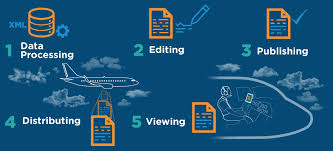 Airline Document Management Vistair