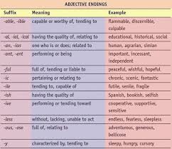 As the name itself suggests, word formation means : Word Formation My English Blog