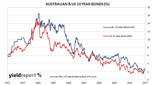 When Will Interest Rates Rise Asx