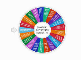 Maybe you would like to learn more about one of these? Kemuhammadiyahan Kh Faqih Usman Rueda Del Azar