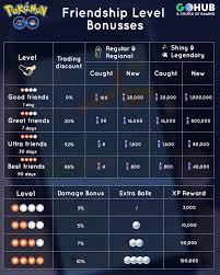 10 Tips For Levelling Up Your Pokémon Fast