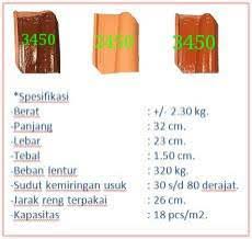 Walaupun sekarang sudah ada galvalum dan spandek, genteng masih menjadi material pilihan banyak orang untuk menutup atap rumah mereka. Distributor Genteng Jatiwangi Publicaciones Facebook