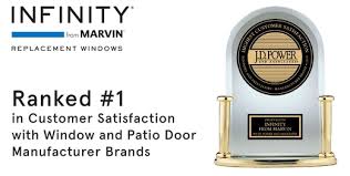 The fastest growing brands are making what. Best Windows For Colorado Climate Marvin Windows Denver Co