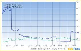 Ahold More Than A Hold Koninklijke Ahold Delhaize N V