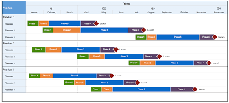 New Production Planning Chart In Excel Exceltemplate Xls Xlstemplate Xlsformat Excelformat Microsoftexcel Gantt Chart Templates Gantt Chart Chart