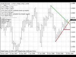 Smart breakout indicator determines support and resistance levels and also shows the breakout most pivot point indicators are based on the native timeframes that. Trendline Breakout Indicator Mt4 Fxgoat Trendline Metatrader 4 Indicator Forex Strategies Jebatfx Breakout Trendline Is A Mt4 Metatrader 4 Indicator And It Can Be Used With Any Forex