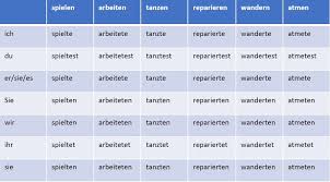 Modal Verb Chart German Www Bedowntowndaytona Com