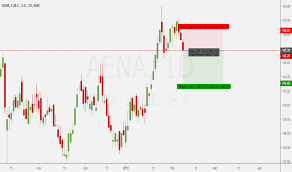 Aena Stock Price And Chart Bme Aena Tradingview