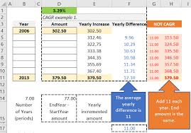 Cagr In Microsoft Excel My Spreadsheet Lab