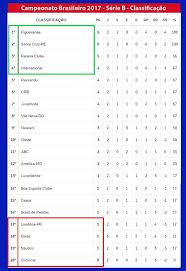 We did not find results for: Tabela Campeonato Brasileiro Serie B 2021 Classificacao Serie B 2020 Tabela De Classificacao Serie Flashscore Com Br Oferece Resultados Campeonato Brasileiro Da Serie B Placar Ao Vivo Classificacao Da Liga