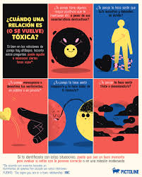 Pictoline Como Saber Si Estas En Una Relacion Toxica Si Bien En Las Relaciones De Pareja Hay Altibajos Hacerte Estas Preguntas Puede Ayudar A Ubicar Ciertos Focos Rojos Facebook