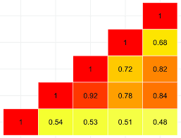 Ashleigh barty from australia become the women's tennis rankings number 1 position. Kendall Correlation Between The Different Rankings The Atp Ranking Is Download Scientific Diagram