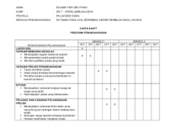 Format dokumen ini adalah dalam 'pdf'. Doc Carta Gantt 791113145139 Npqel Sri 7 Docx Amir Fikri Ithnin Academia Edu