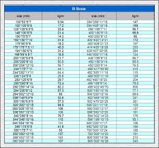 steel i beam sizes chart in mm www bedowntowndaytona com