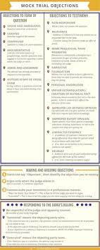 17 Fundamental Mock Trial Objections And How To Make Them Mock Trial Nerd Law School Life Mocking Journal Writing Prompts