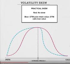 Volatility Skews Defined Explained And Updated The Blue