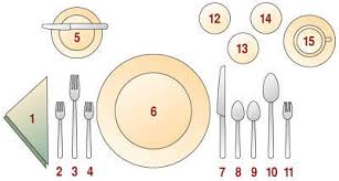 Maybe you would like to learn more about one of these? How To Set The Table Table Setting Diagram The Old Farmer S Almanac