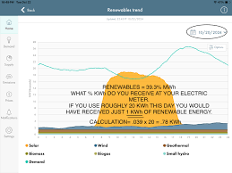 Walter Nobrega (@WalterNobrega5)