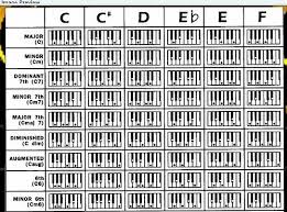 Piano Chord Chart. Piano Chord B Images Chord Chart Guitar Complete ...