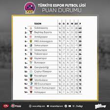 Tff 3.lig 4.grup puan durumu. Turkiye Espor Futbol Ligi Puan Durumu