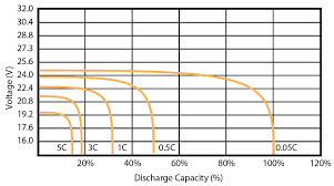 Batteries Lithium Ion Vs Agm Victron Energy