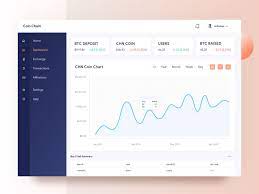 Cryptocurrency Website I Dashboard Startup Website Dashboard Design Dashboard