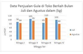 Copyright@.berat dalam kehidupan seharian untuk robot berfungsi secara berterusan dalam persekitaran. Penerapan Statistika Dalam Kehidupan Sehari Hari Fitri Hidayatuz Zahroh