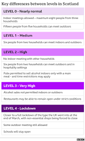 Alert level 2 was in place from 18 august 2020 to 20 september. Covid Scotland To Enter New Five Level Alert System Bbc News