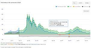 This tool is for users who are looking to estimate market cap of such crypto assets. Cointracking Reporting Overview